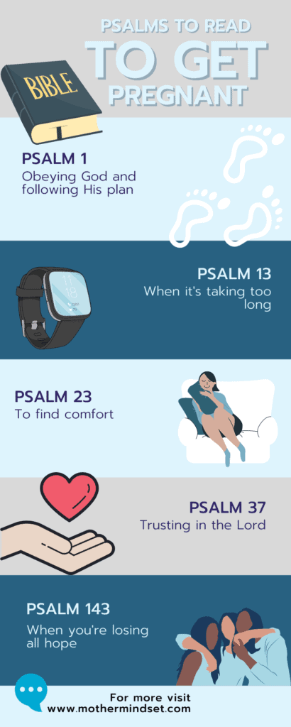 psalms to read to get pregnant infographic